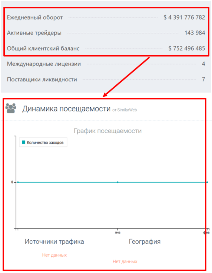 Nupsilo статистика