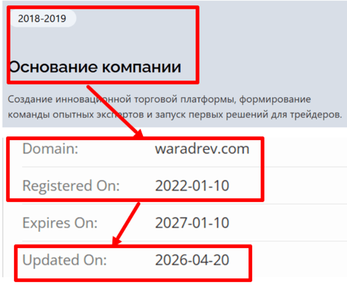 Waradrev возраст 