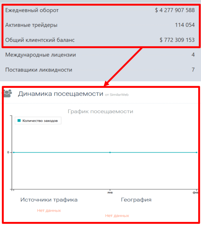 Waradrev статистика