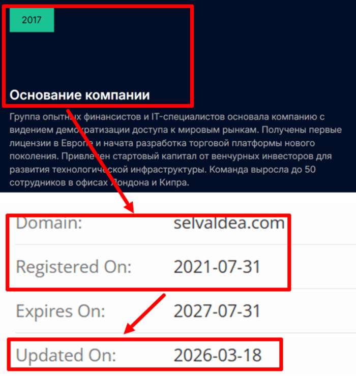 Selvaldea возраст 