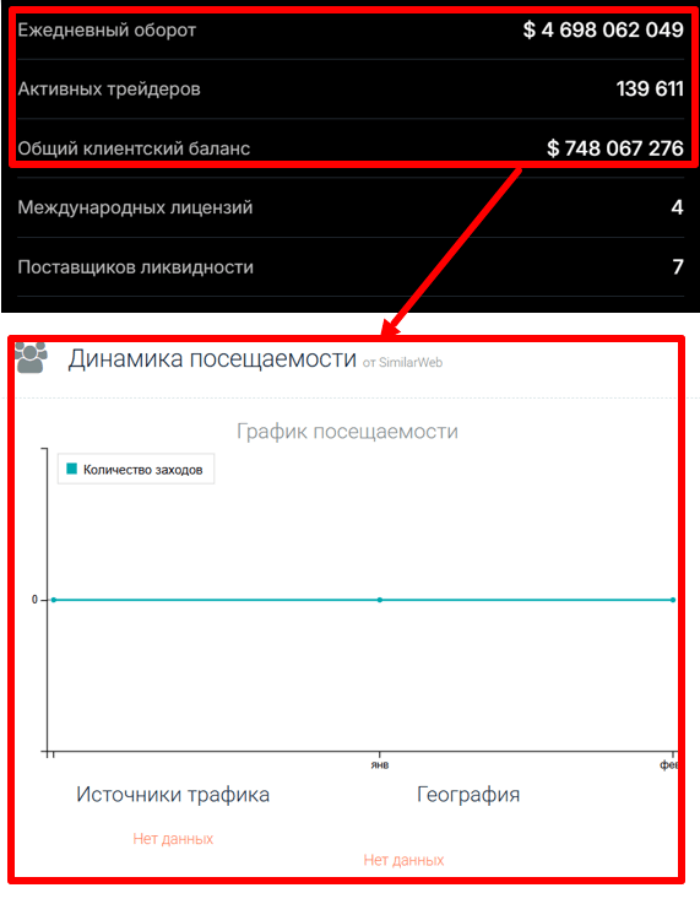 Selvaldea статистика