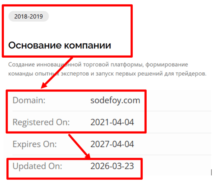 Sodefoy возраст 