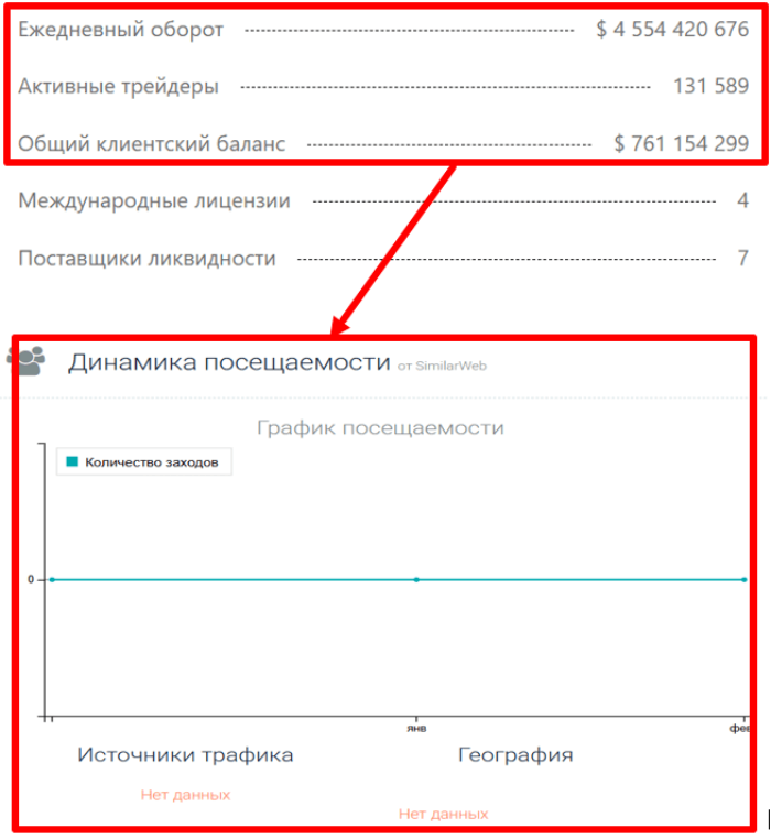 Sodefoy статистика