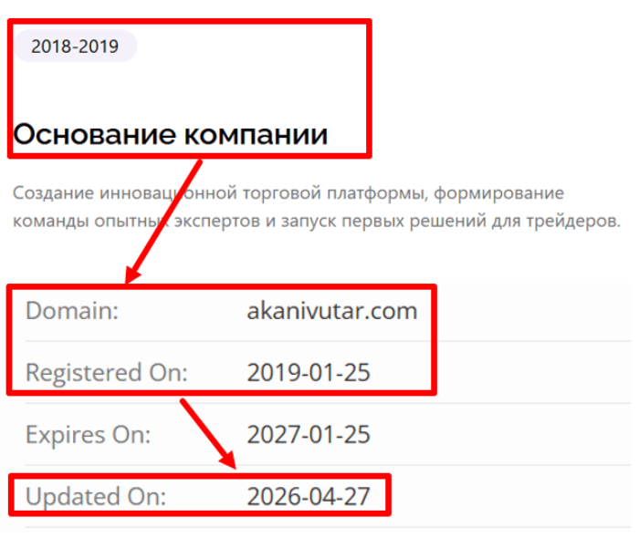 Akanivutar возраст 