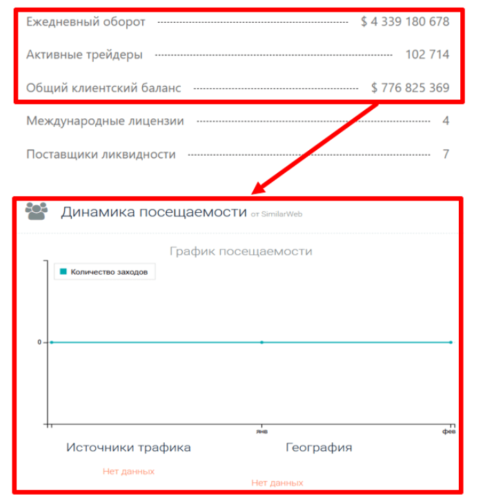 Akanivutar статистика