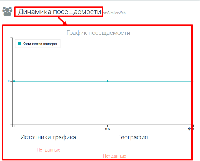 Refixed-Gate статистика