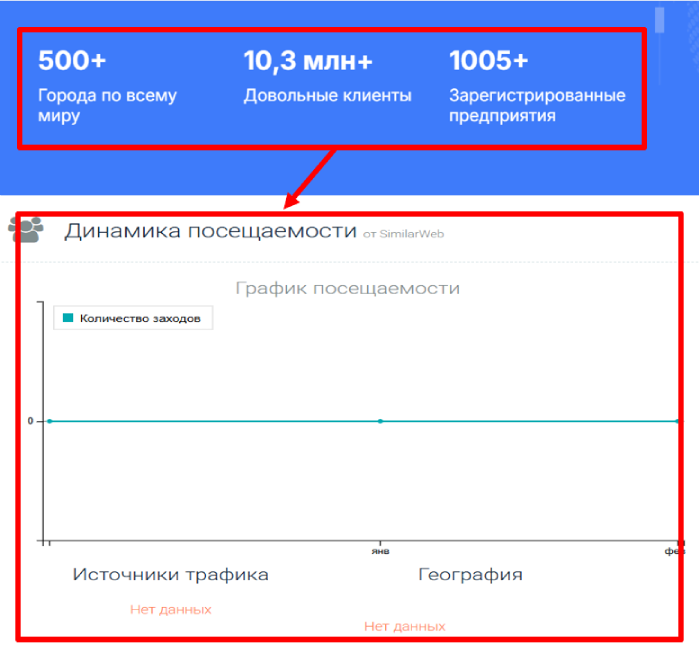 Flagship Limited статистика