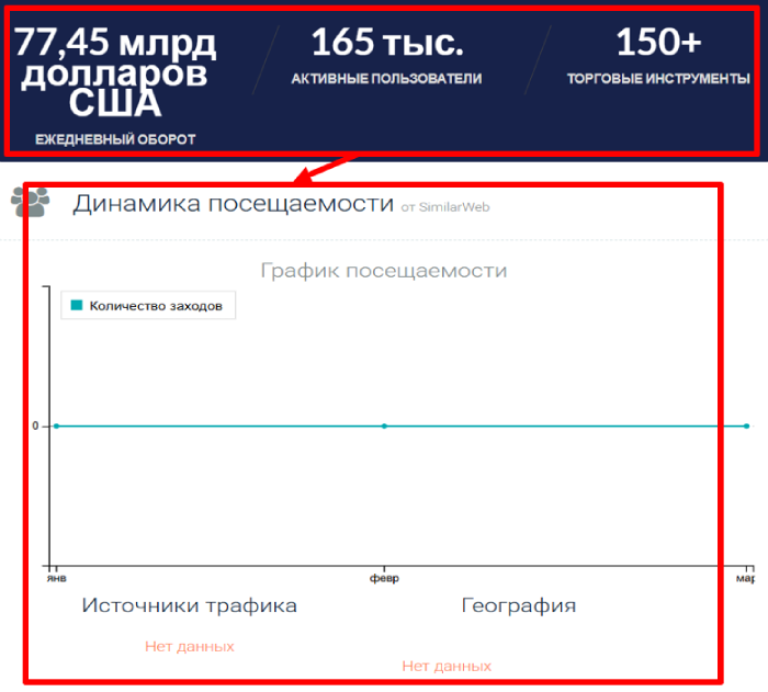 ACM Capital статистика