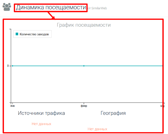 CFD Wise статистика