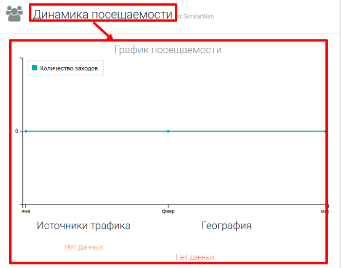 Merion Ltd статистика