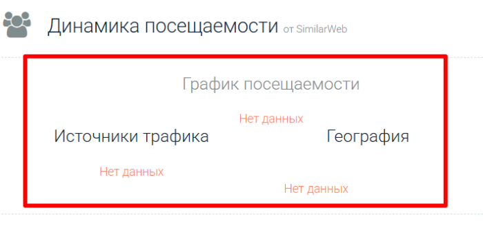 Volt Funded статистика