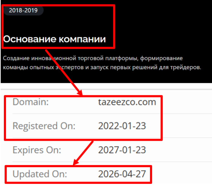 Tazeezco возраст 
