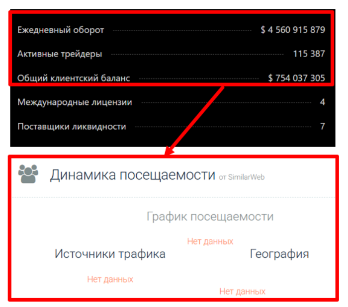 Tazeezco статистика