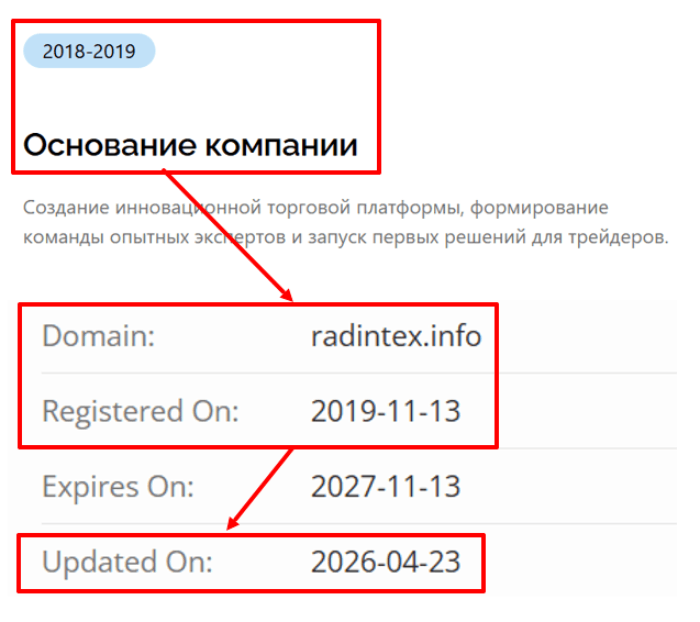 Radintex возраст 