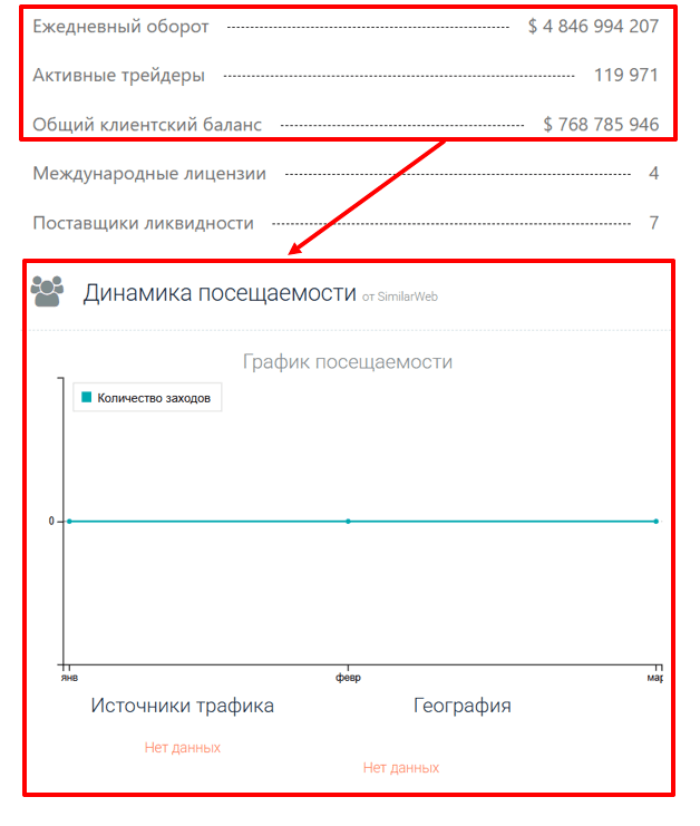 Radintex статистика
