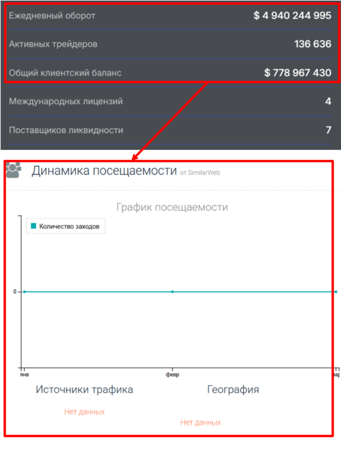 Azurehavenlight статистика