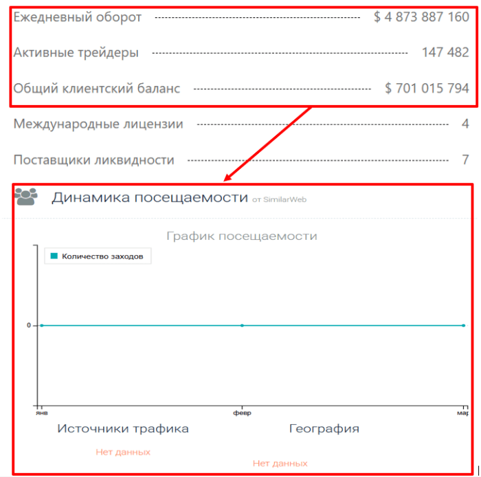 Delsyra статистика