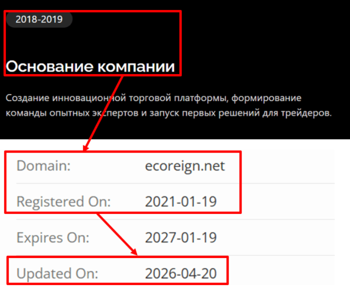 Ecoreign возраст 