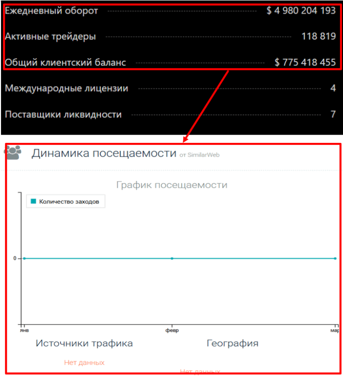 Ecoreign статистика