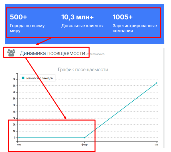 Polad Trading статистика