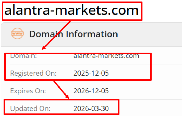 Alantra Markets возраст 