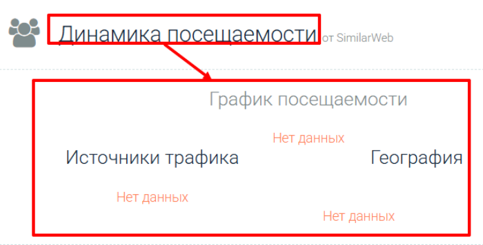 Alantra Markets статистика