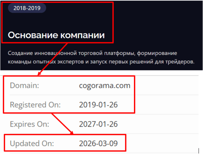 Cogorama возраст 