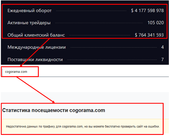 Cogorama статистика