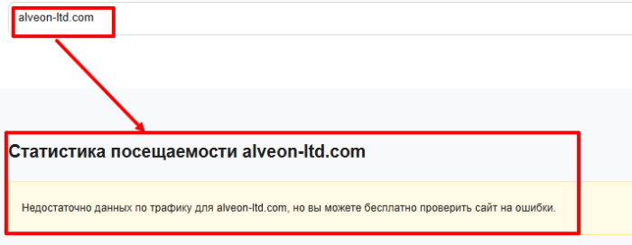 Alveon статистика