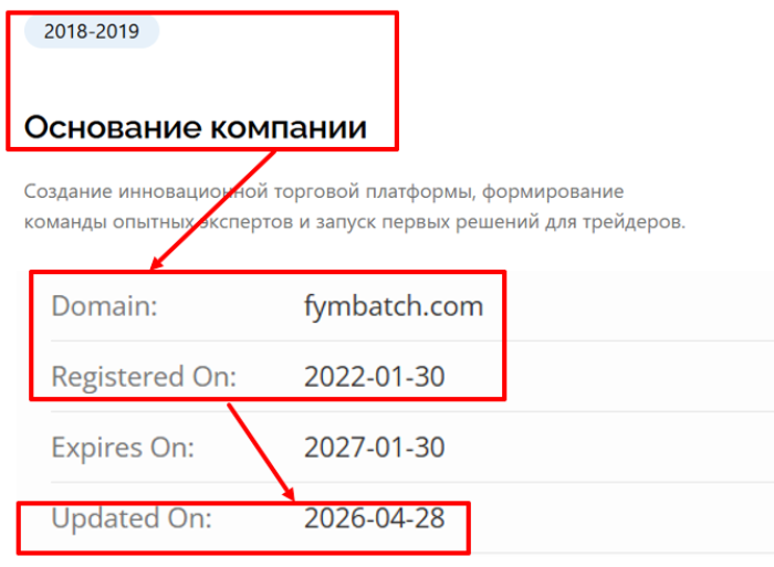 Fymbatch возраст 