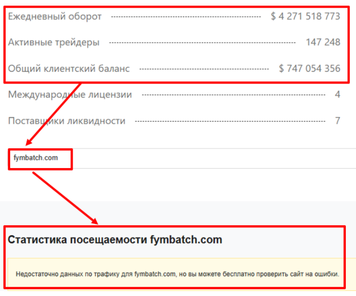 Fymbatch статистика