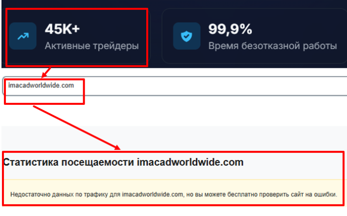 Imacadworldwide счтатистика