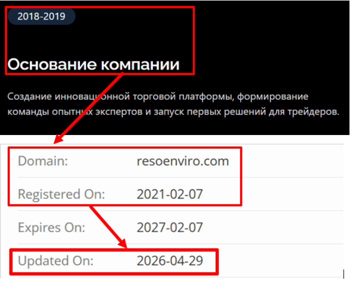 Resoenviro возраст 