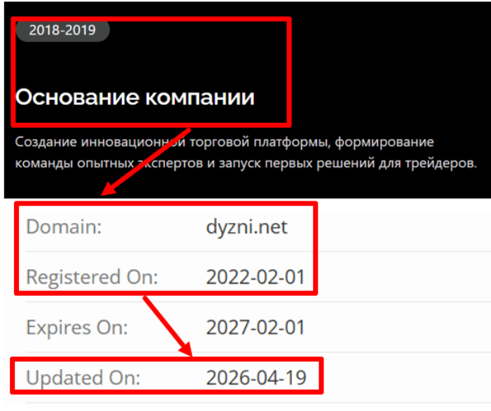 Мошеннический брокер Dyzni (dyzni.net) Отзывы и возврат денег! 7 Dyzni возраст