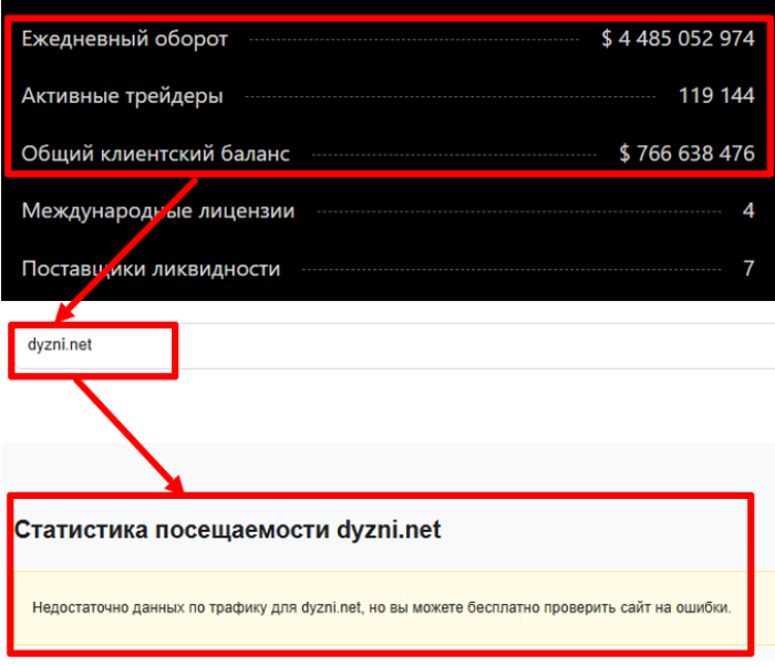 Мошеннический брокер Dyzni (dyzni.net) Отзывы и возврат денег! 8 Dyzni статистика