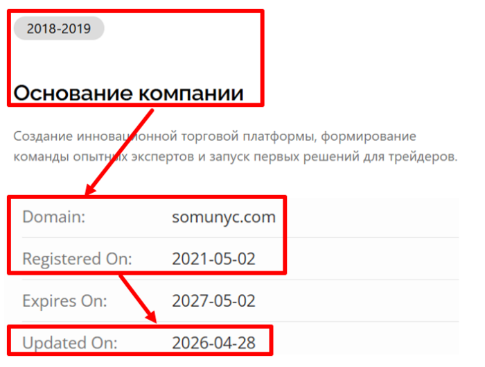 Somunyc возраст 