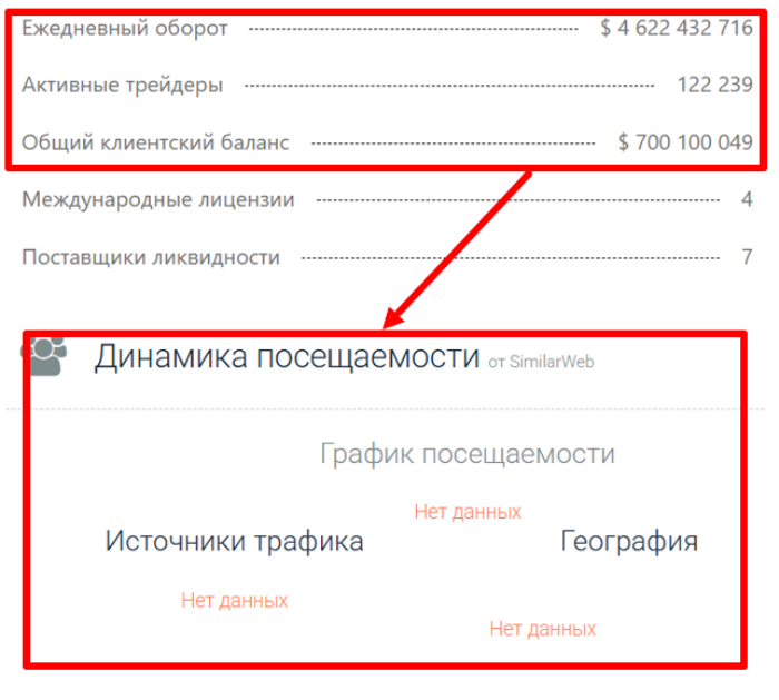 Somunyc статистика