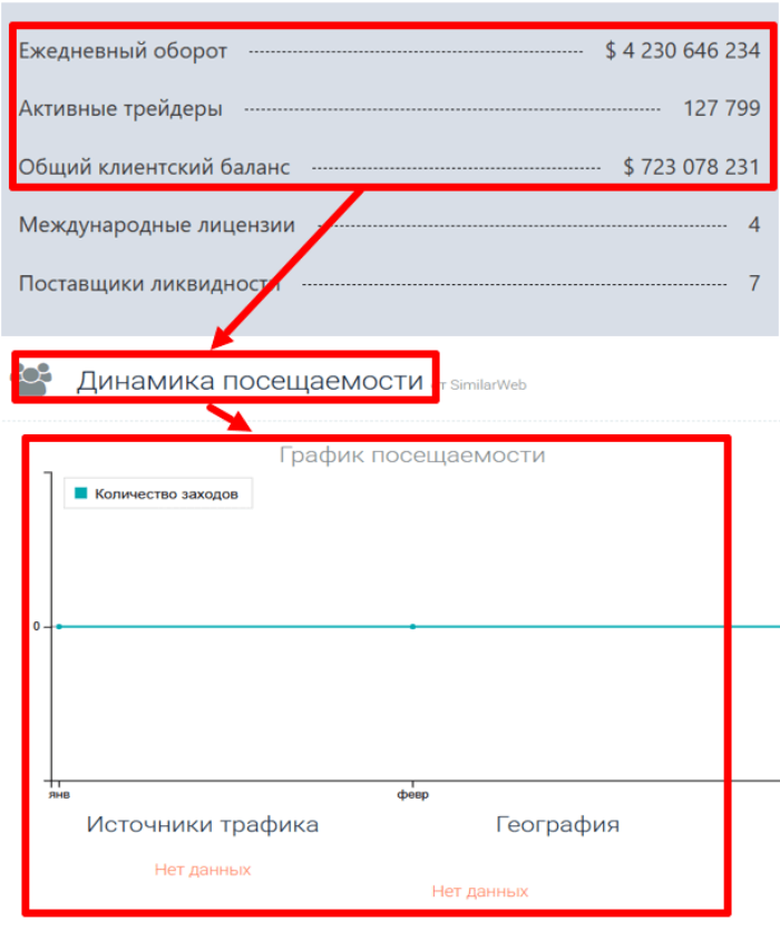 Badaviz статистика