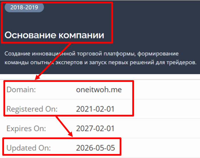 Мошеннический брокер Oneitwoh (oneitwoh.me) Отзывы и возврат средств! 7 Oneitwoh возраст
