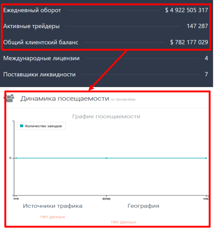 Мошеннический брокер Oneitwoh (oneitwoh.me) Отзывы и возврат средств! 8 Oneitwoh статистика