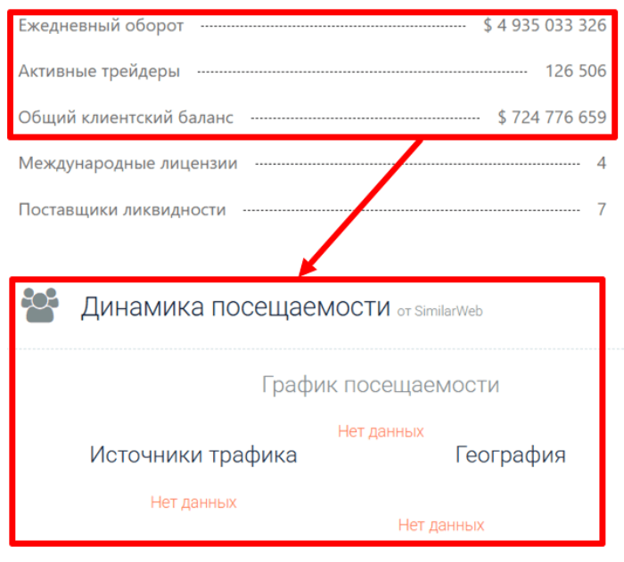 Firyaleom статистика