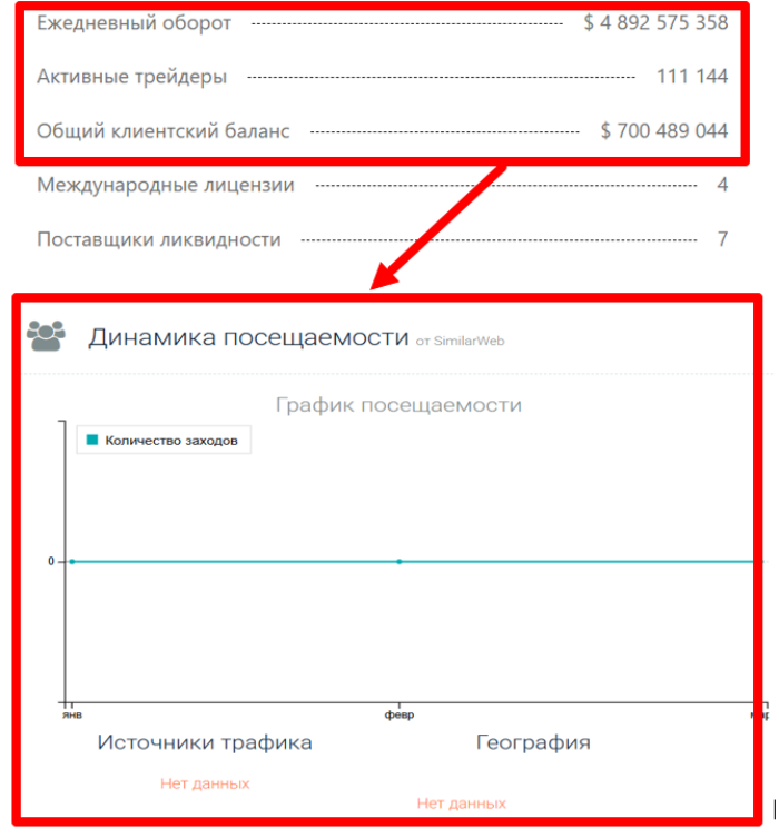 Nidontech статистика