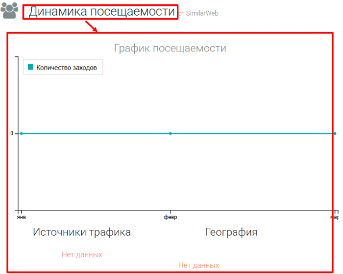 Aihorix статистика