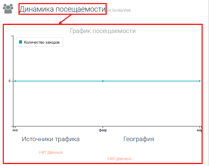 VV INV статистика