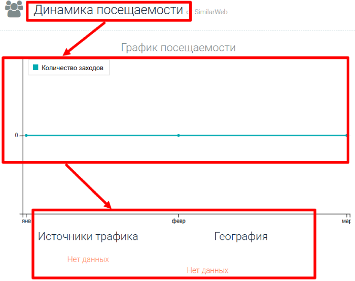 Мошеннический брокер Born2Trade (born2trade.com) Отзывы и возврат денег! 7 Born2Trade статистика