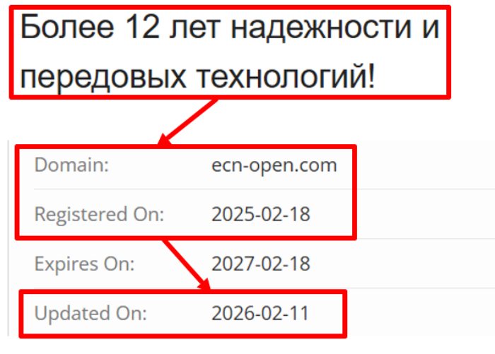 ECN Open возраст 
