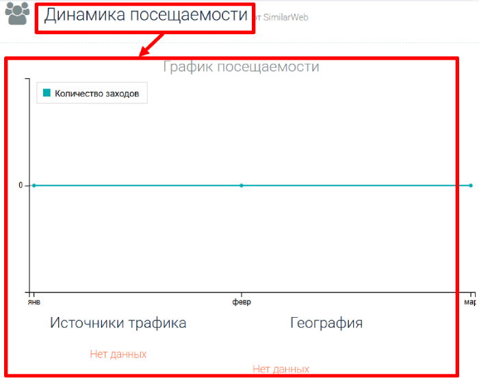 ECN Open статистика