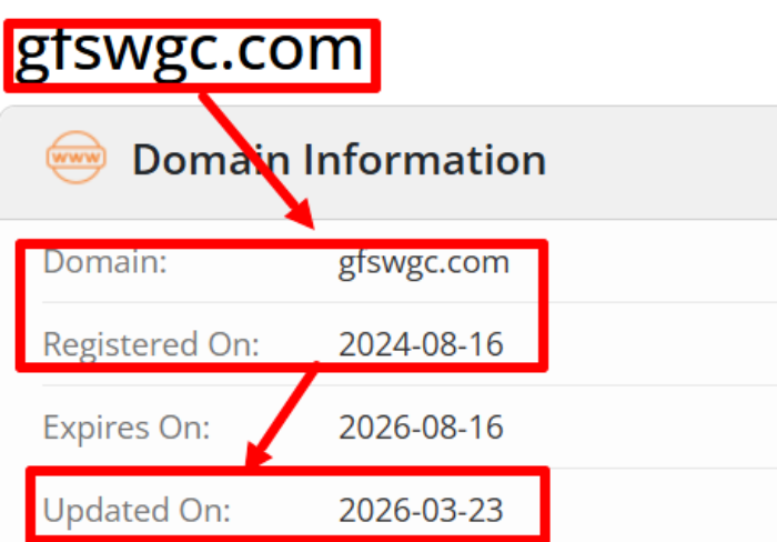 Gfswgc возраст 