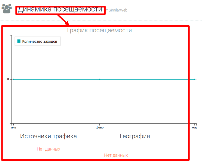 Gfswgc статистика