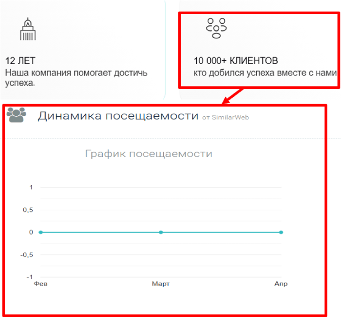 Мошеннический брокер Nordvet (nordvet.org) Отзывы и возврат денег! 7 Nordvet статистика